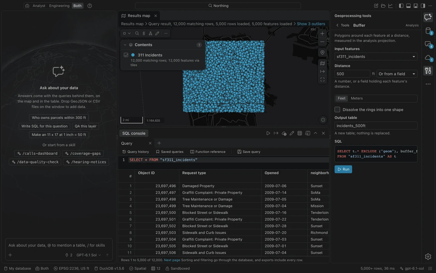 Buffer tool configured for sf311_incidents at 500 feet with incidents_500ft as the output and generated SQL visible.