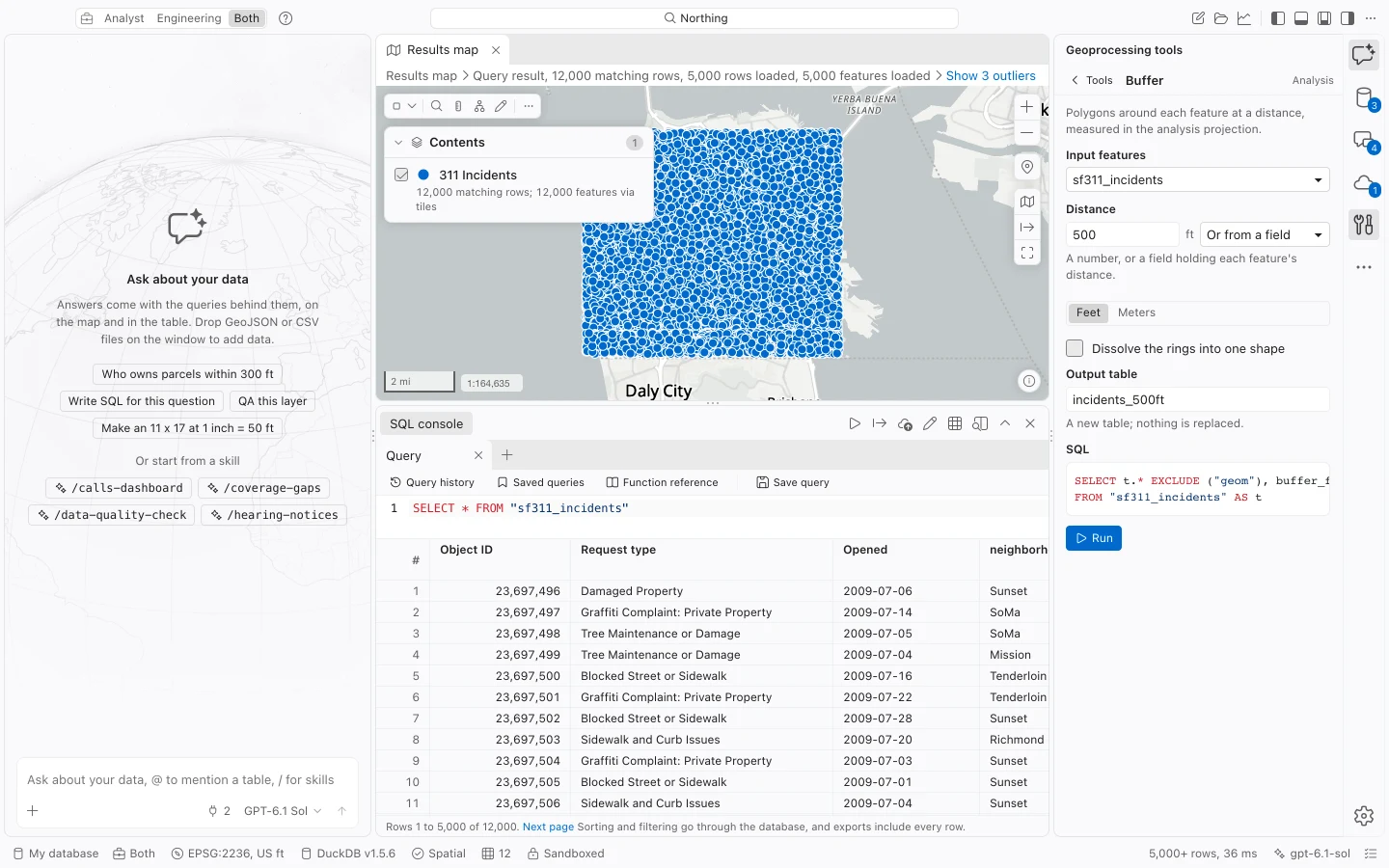 Buffer tool configured for sf311_incidents at 500 feet with incidents_500ft as the output and generated SQL visible.