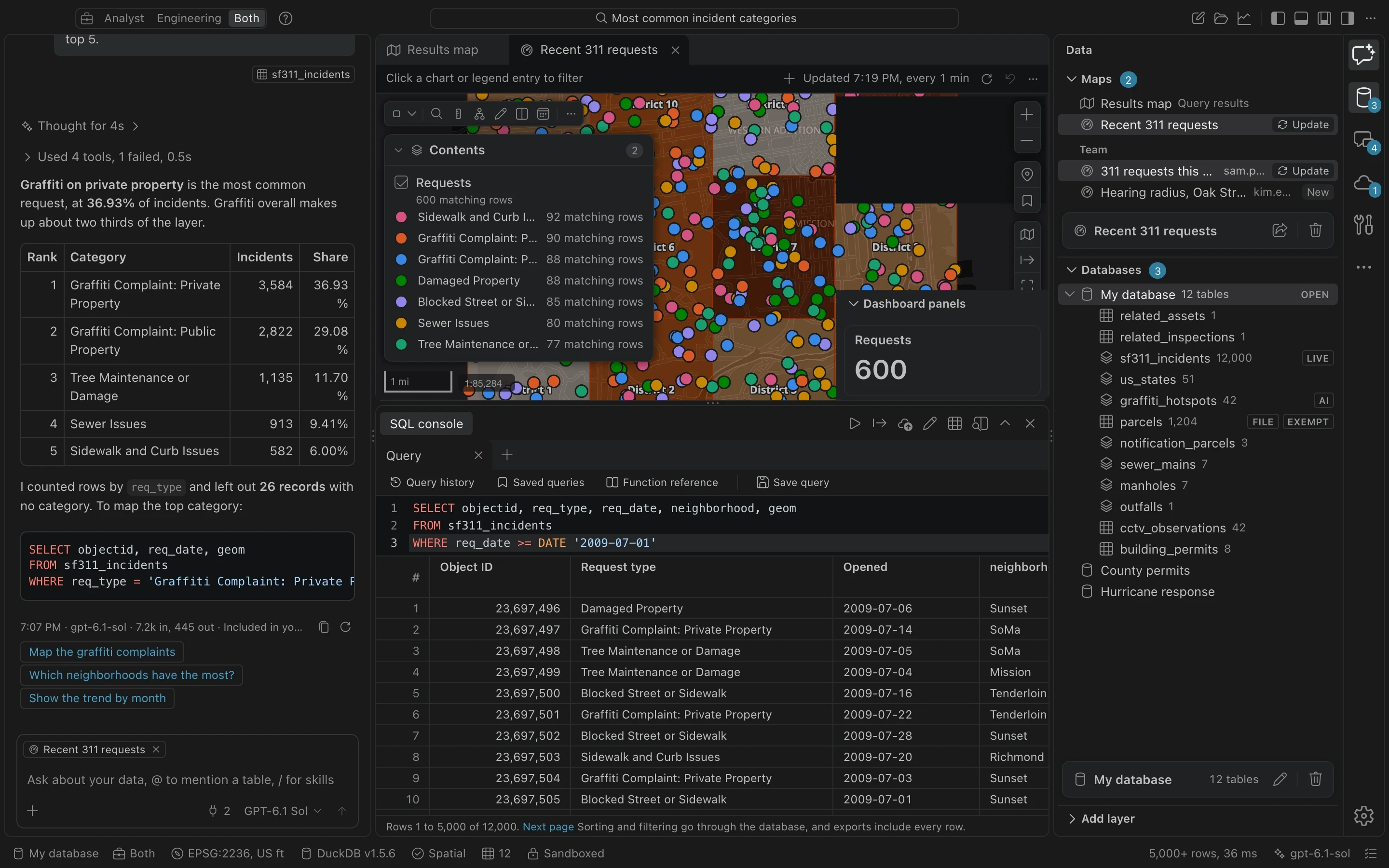 Northing's workbench: the assistant explaining the most common 311 request types with a table and the SQL it ran, the results drawn on a map, and the query results in the SQL console.