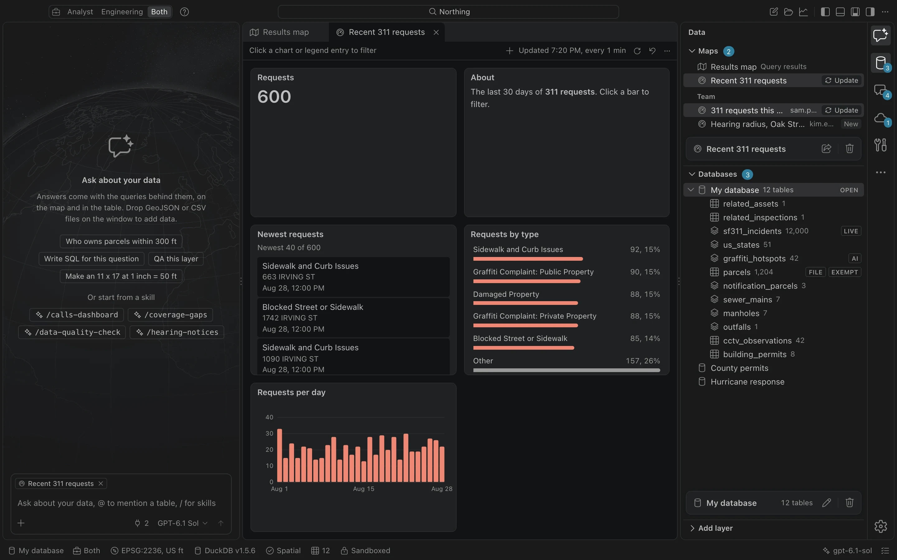 A saved map shown as a dashboard of linked panels: a request count, a list of newest requests and requests by type.