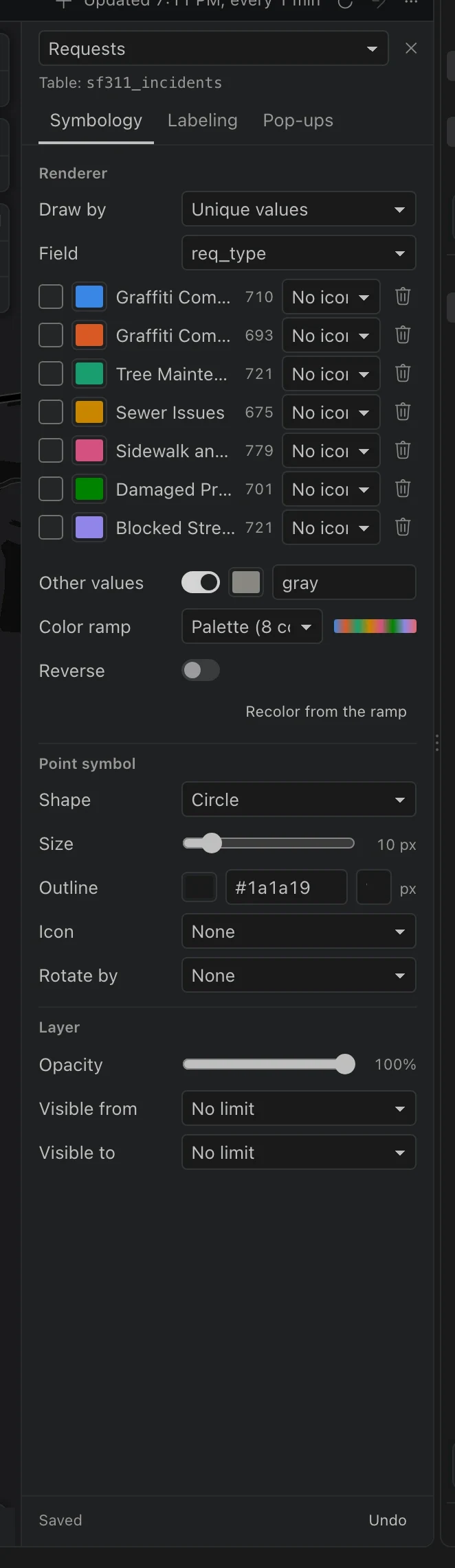 Unique-value symbology for the Requests layer, with category colors, counts, grouping checkboxes, and the Other values switch.
